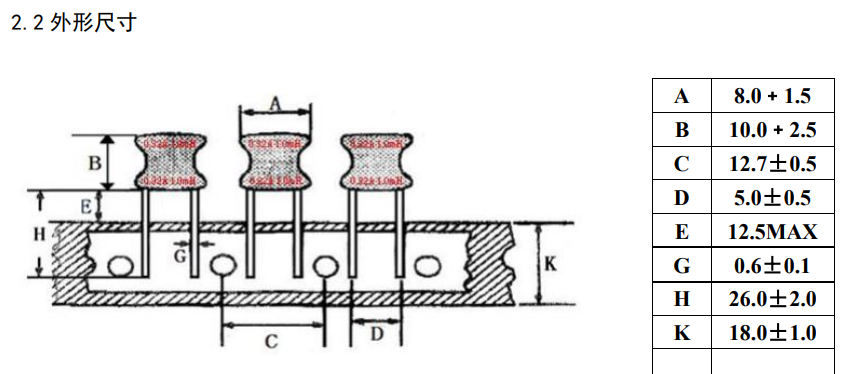 工字電感編帶尺寸 工字電感編帶尺寸