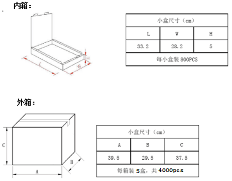 編帶工字電感包裝方式 編帶工字電感包裝方式