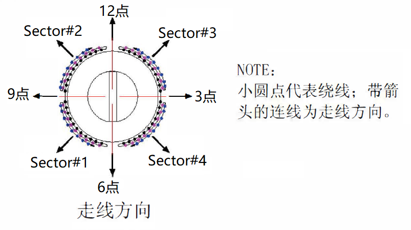 磁環(huán)電感十字繞線(xiàn) 磁環(huán)電感十字繞線(xiàn)