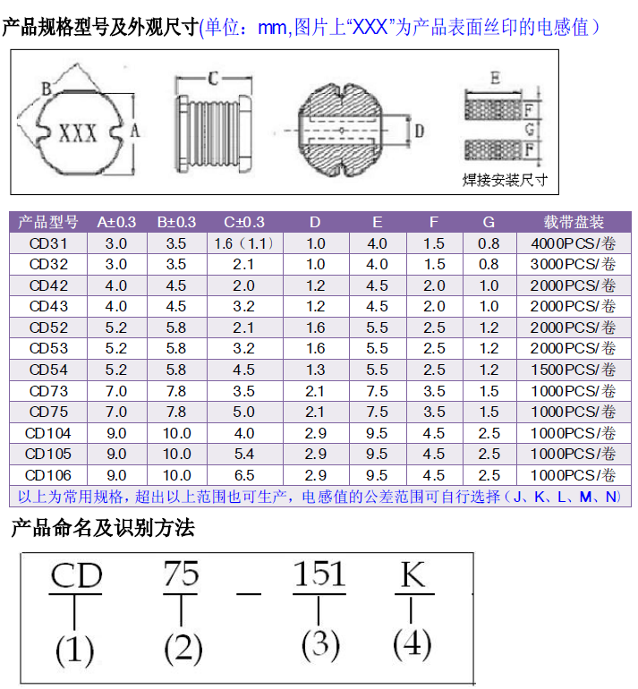 CD貼片電感 CD貼片電感