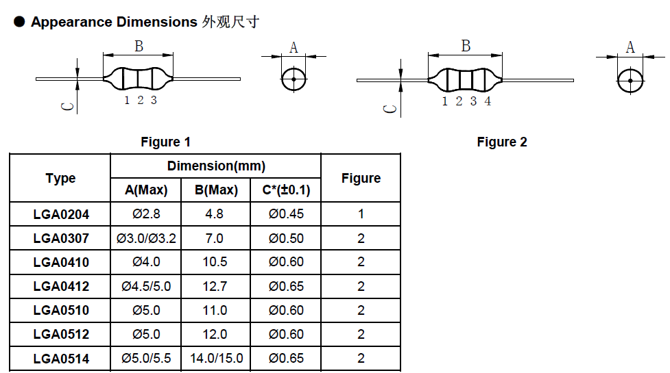 色碼/色環(huán)電感規(guī)格表 色碼/色環(huán)電感規(guī)格表