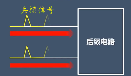 共模信號 共模信號