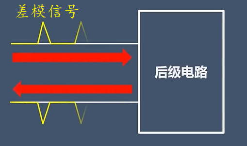 差模信號 差模信號