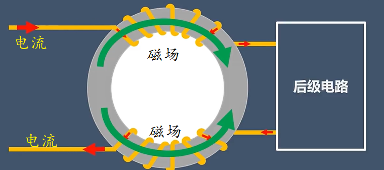 差模信號流過共模電感 差模信號流過共模電感
