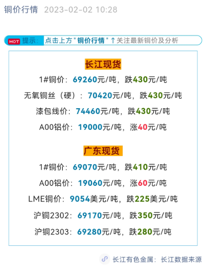 銅價及鋁價 銅價及鋁價
